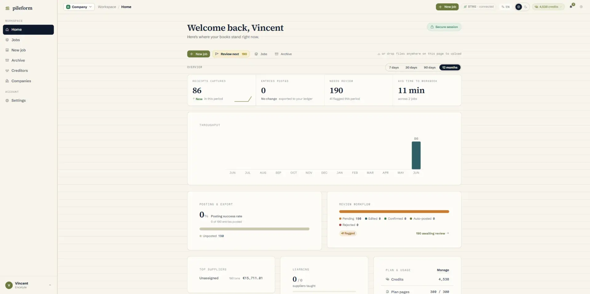 The workspace dashboard: receipts captured, entries posted, what still needs review, and the average time to clear the pile.